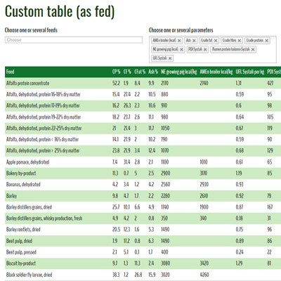 Custom tables